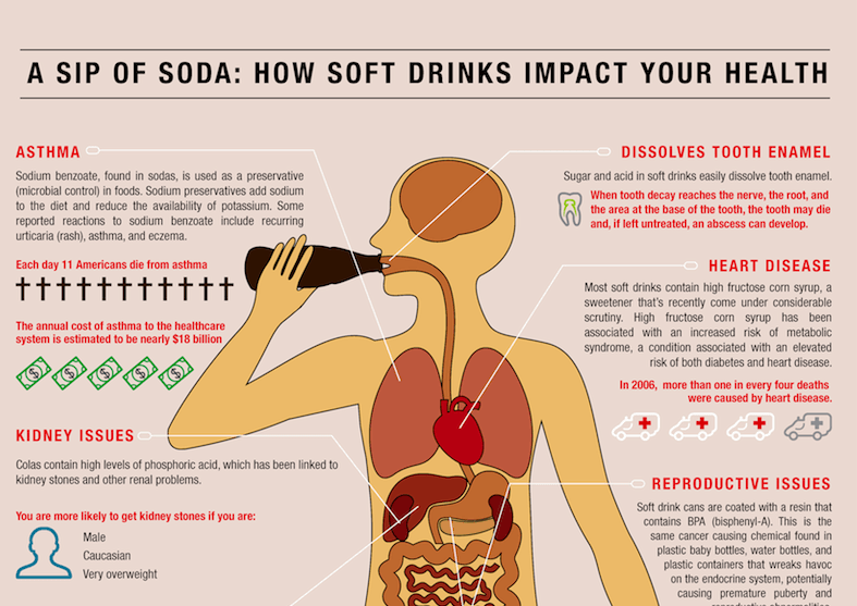 How Soda Affects Your Health
