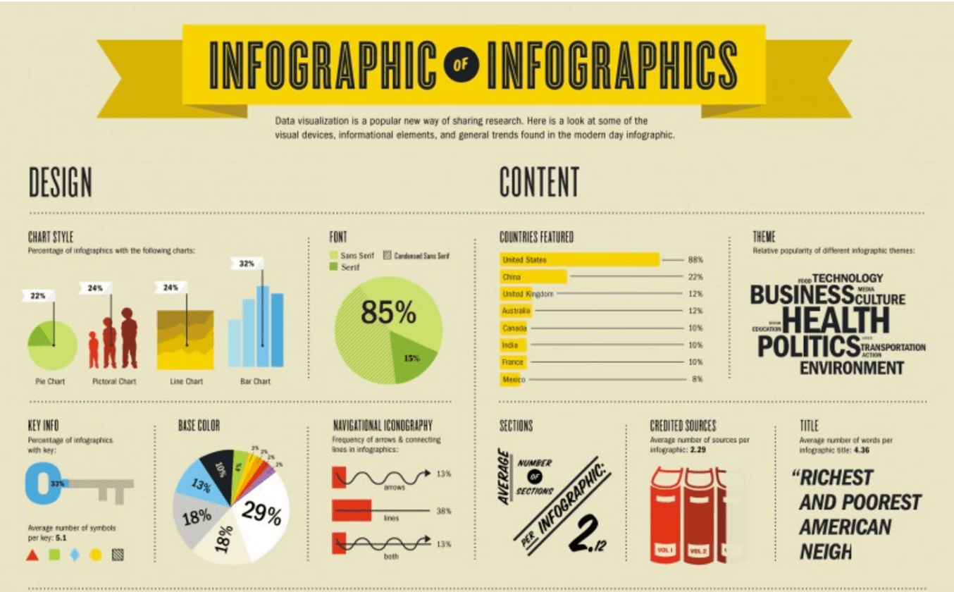 infographic on infographics