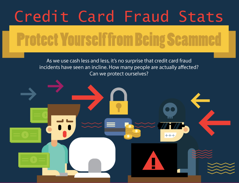 credit card fraud