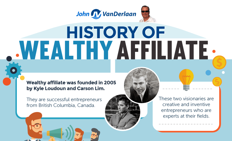 history of wealthy affiliate